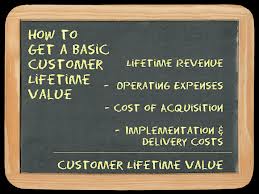 Introducing Three Incredibly Simple Ways To Increase Your Customers Lifetime Value By At Least 25% Or More!