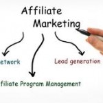 Article marketing automation creates tremendous long term leverage!