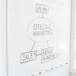 Sales strategies examples.