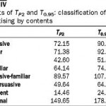 How much does television cost?