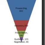 Sales funnel template.