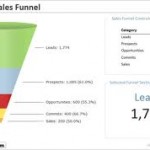 Sales funnel template.
