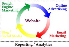 Web marketing strategy.