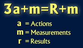 Productivity formula.