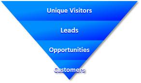 Why You Should Take A Serious Look At This Particular Marketing Sales Funnel Business Model!Part Two