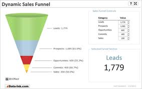 Introducing The Three Crucial Elements For Consistently Creating A Successful Marketing Sales Funnel Template!Part Two