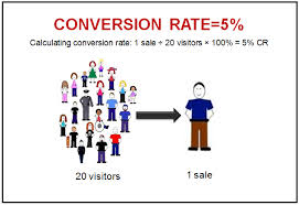 How To Increase Your Conversion Rates Even Though There's A Recession And Your Line Of Credit Is Slowly Shrinking!Part One