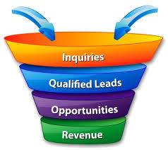 How Every Serious Retailer Can And Should Maximize Their Offline Sales Funnel!Part Two