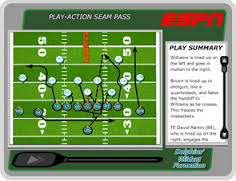 So What Can Savvy Marketers Learn From One Of The NFL's Oldest Plays?Part Four