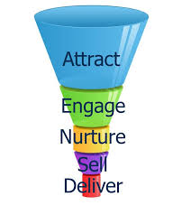 Sales funnel