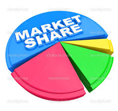 market share