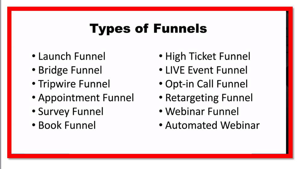 Marketing funnels