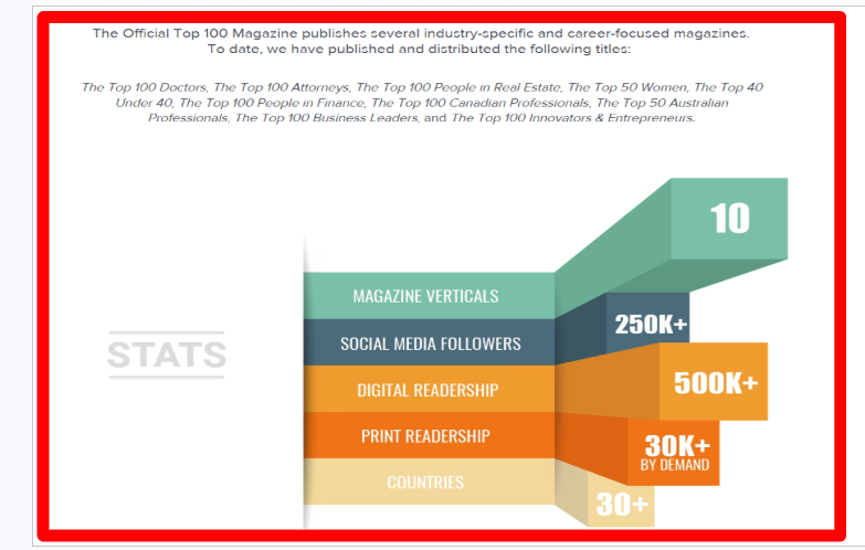A graph of the social media numbers of a company