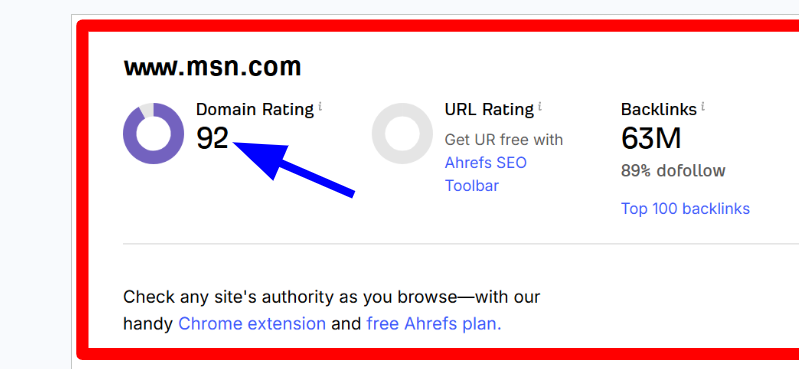A screenshot image of website sites current domain ranking
