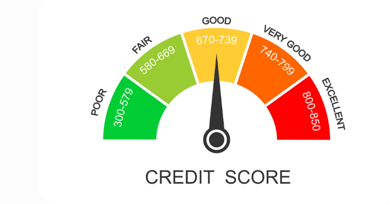 An image of a FICO score credit check.